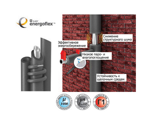 Трубка Energoflex Super 64/20 (2 м) (в упаковке 19 штук)