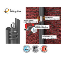 Трубка Energoflex Super 18/9 (2 м) (в упаковке 142 штуки)